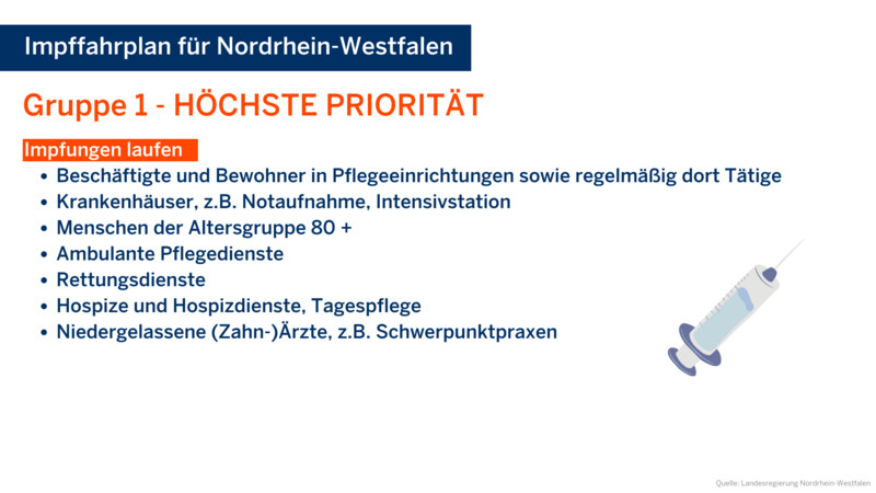 Impfgruppe mit höchster Priorität. Quelle: Landesregierung Nordrhein-Westfalen