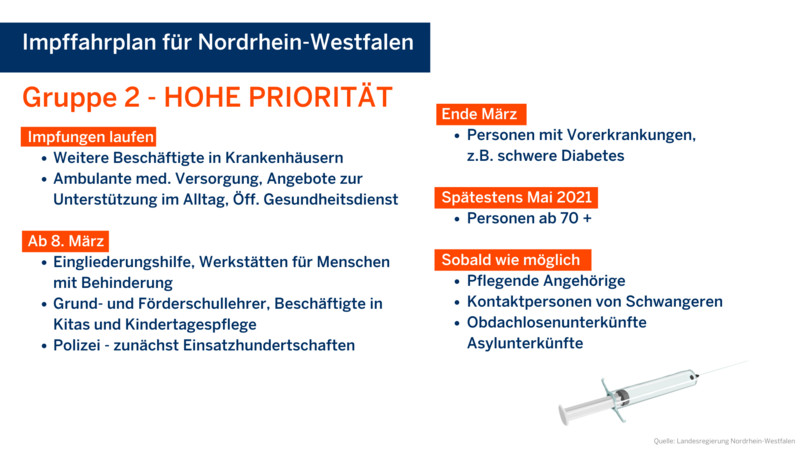 Impfgruppe mit hoher Priorität. Quelle: Landesregierung Nordrhein-Westfalen