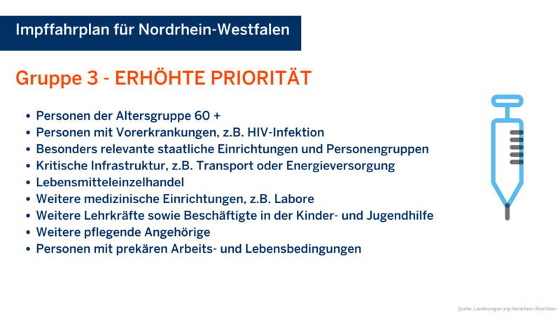 Impfgruppe mit erhöhter Priorität. Quelle: Landesregierung Nordrhein-Westfalen