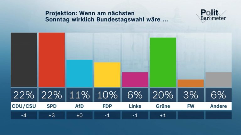 ZDF-Politbarometer August II 2021