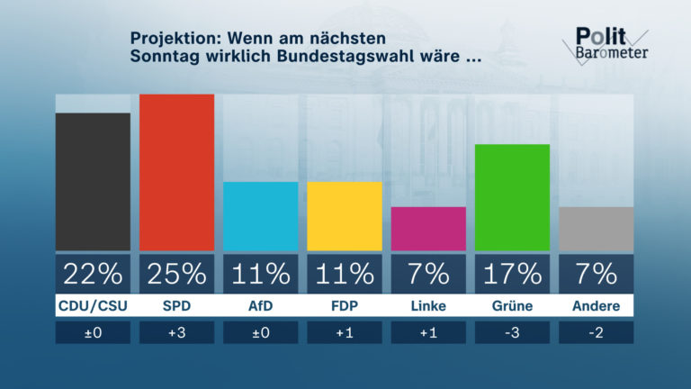 ZDF-Politbarometer September I 2021